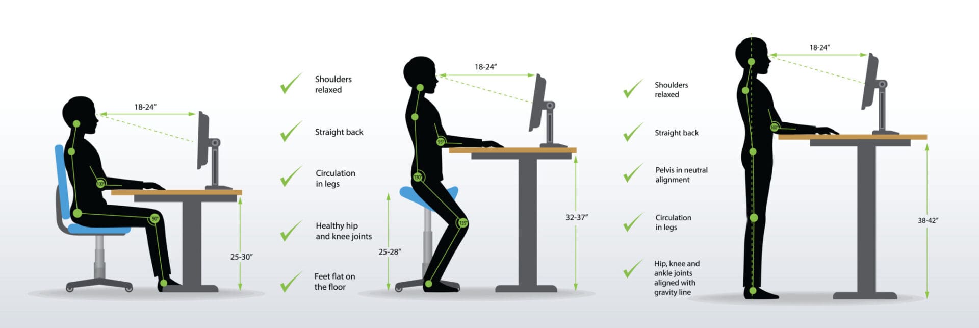 Ergonomic posture guide for sitting and standing.