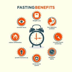 Fasting benefits infographic: weight loss, focus, longevity.
