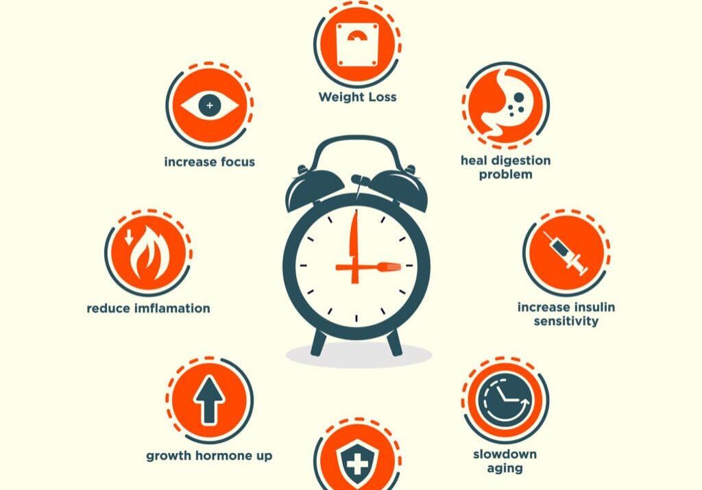 intermittent fasting health benefit info graphic vector icon